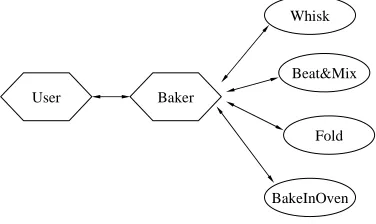 Figure 1 Services in the BVSC process 