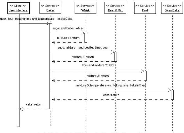 Figure 2: BVSC process sequence diagram 