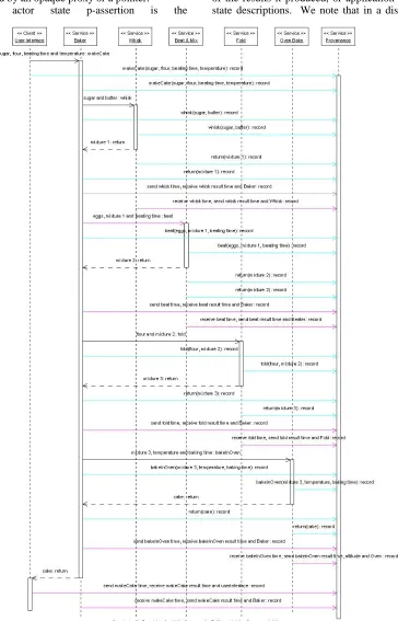 Figure 3: The BVSC process sequence diagram with provenance 