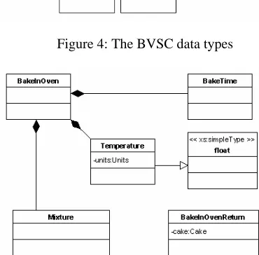 Figure 3 shows all messages exchanged between The BVSC process sequence diagram in services and all p-assertions to the provenance store made by services