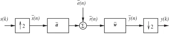 Figure 1. Multirate baseband model of communication system with Ts/2-spaced equalizer, where Tsdenotes symbol period, the index k indicates Ts-spaced quantities and index n indicates Ts/2-spacedquantities.