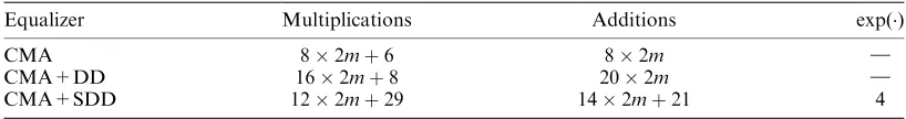 Table I. Comparison of computational complexity per weight update. The equalizer order is 2m: