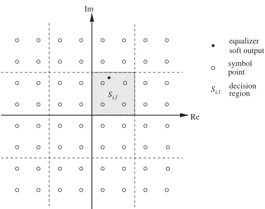 Figure 3. Illustration of local decision regions for soft decision-directed adaptation with 64-QAMconstellation.
