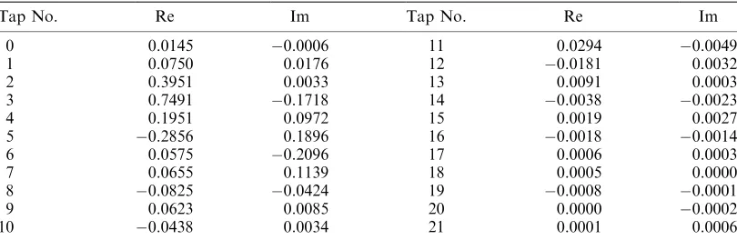 Table II. A simulated Ts/2-spaced 22-tap channel impulse response, where Ts denotes symbol period.