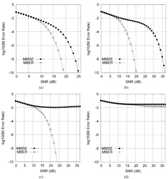 Fig. 2. Comparison of the bit error rates of the MMSE and MBER beamformers for the time-invariant system:(a) SIRi = 0 dB for i = 2,3,4; (b) SIR2 = SIR3 = 0 dB and SIR4 = −6 dB; (c) SIRi = −2 dB for i = 2,3,4;and (d) SIR2 = SIR4 = −2 dB and SIR3 = −6 dB.
