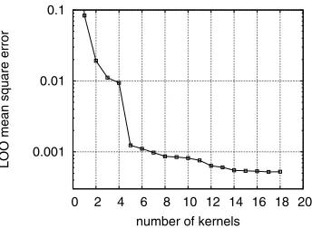 Fig. 1. The engine data set: (a) input u(t) and (b) output y(t)