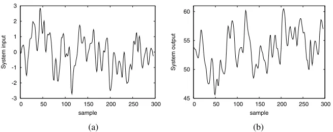 Fig. 4. The gas furnace data set: (a) input u(t) and (b) output y(t)