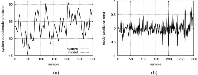 Fig. 6. Modelling performance for the gas furnace data set by the 15-node RBF network con-ystructed by the OFS-LOO algorithm: (a) the model output ˆyk superimposed on the system outputk, and (b) the modelling error ek = yk − ˆyk