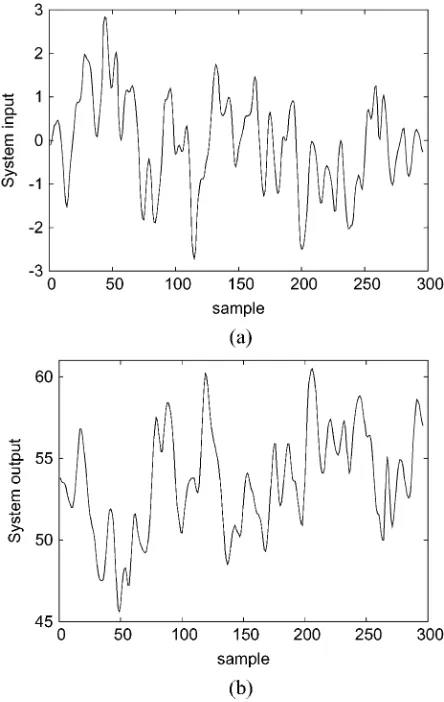 Fig. 3.Performance of the 15-term generalized Gaussian kernel model for thesystem outputengine data set