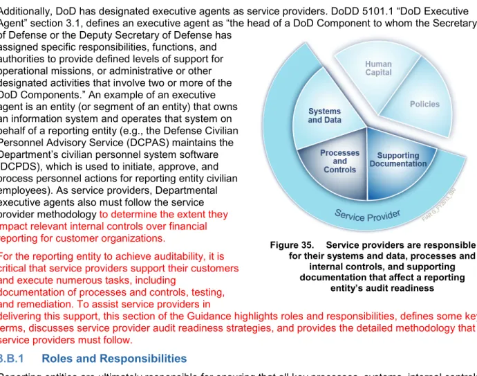 Figure 35.  Service providers are responsible  for their systems and data, processes and 