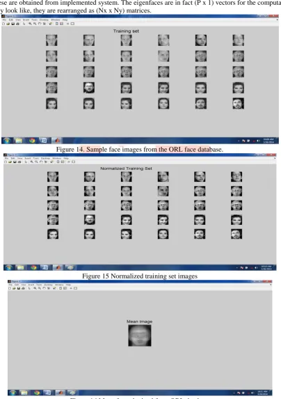 Figure 16 Mean face obtained from ORL database 