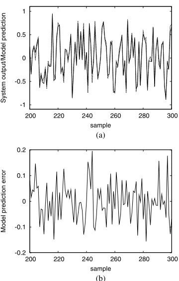 Fig. 1.Performance of the 15-term generalized Gaussian kernel model forthe simulated system: (a) model prediction (dashed) superimposed on noisysystem output (solid), and (b) model prediction error.