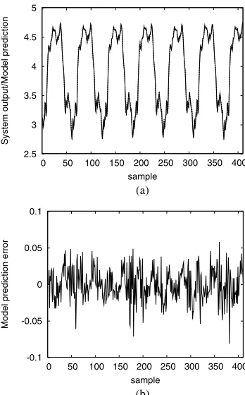 Fig. 3.Performance of the 15-term generalized Gaussian kernel model forthe engine data set: (a) model prediction (dashed) superimposed on systemoutput (solid), and (b) model prediction error.