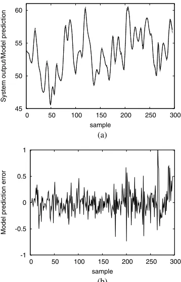 Fig. 5.Performance of the 21-term generalized Gaussian kernel modelfor the gas furnace data set: (a) model prediction (dashed) superimposed onsystem output (solid), and (b) model prediction error.