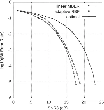 Fig. 9 for the respective detectors, where the