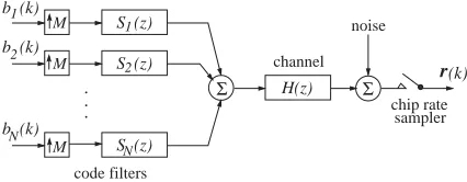 Fig. 1. Discrete-time model of synchronous CDMA downlink.