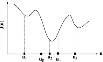 Fig. 1.Simple weighted search optimization process.