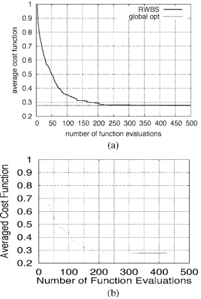 Fig. 4.Convergence performance averaged over 100 experiments for IIR ﬁlterdesign Example 1