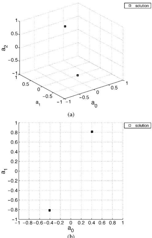 Fig. 12.Distribution of the solutions obtained in 100 experiments for theand (b) (4-PAM case with SNR = 30 dB and data samples N = 100