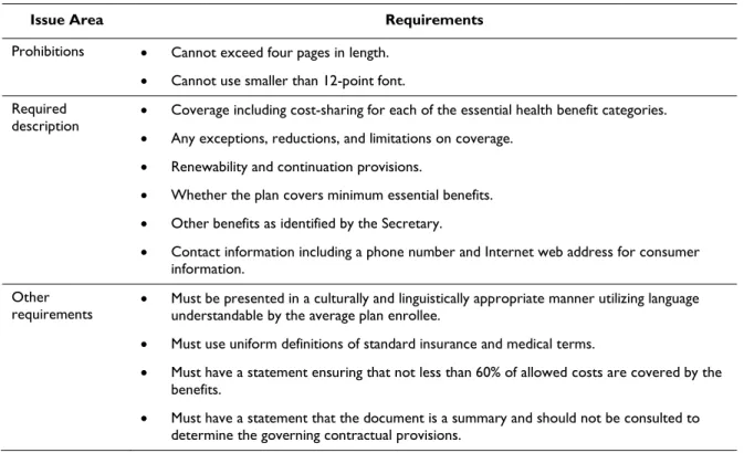 Table 1. Summary of Benefits and Coverage Document Requirements 