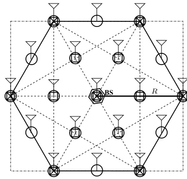 Fig. 1. A concept cell having one antenna at the base-station (BS), or 7, 13, 19antennas distributed around the BS indicated by different shapes
