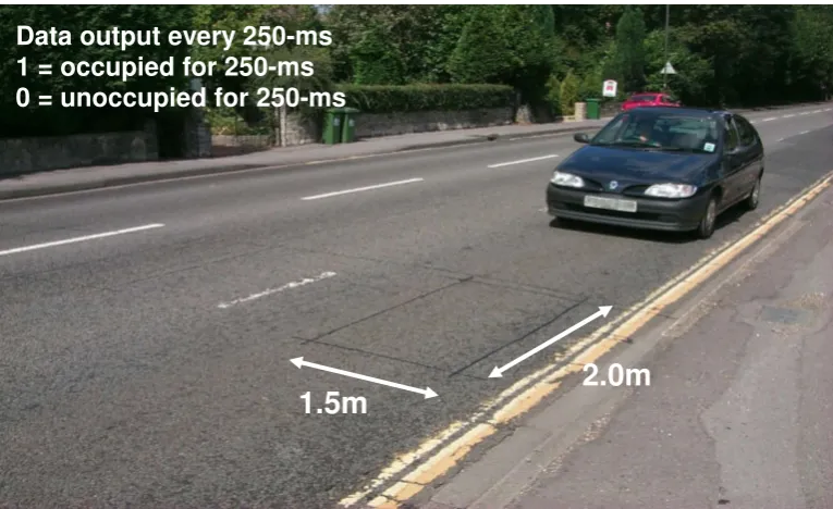 Figure 1. Vehicle detection by single inductive loop 