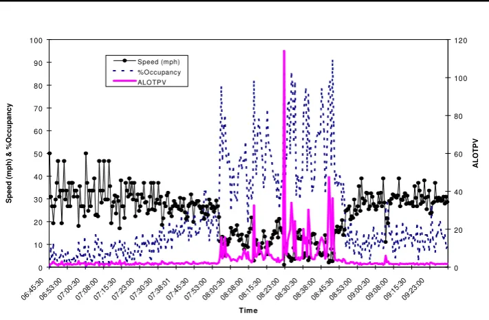 Figure 3. Example 30-second ALOTPV and ATGBV data 