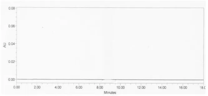 Table. 1: System Suitability Results. 