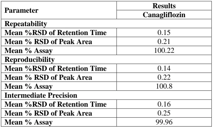 Table. 2: Accuracy data. 