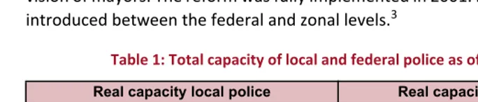Table 1: Total capacity of local and federal police as of 31/12/2013