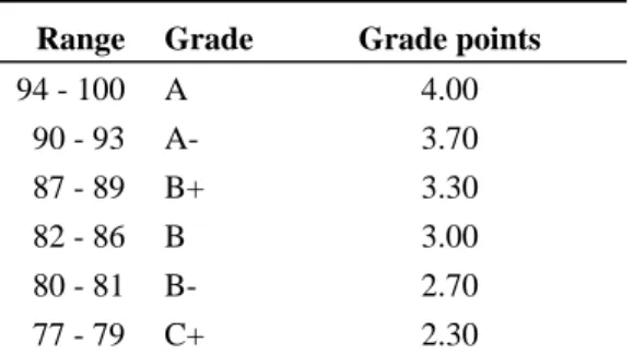 Table 1: Grading scale