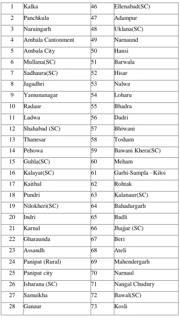 Table No.1:3 Assembly Constituencies  