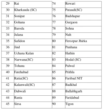 Table No. 1:4 