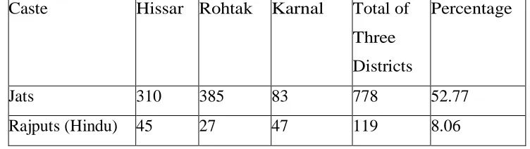 Table No. 1:6 