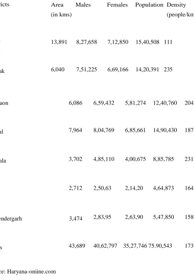Table No. 1:1 