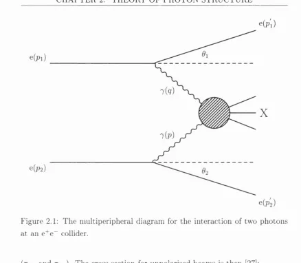 Figure 2.1: The multiperipheral diagram for the interaction of two photons 