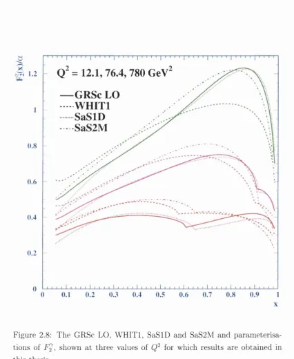 Figure 2.8: The GRSc LO, WHITl, SaS ID and SaS2M and parameterisa­