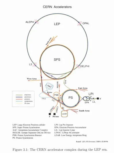 Figure 3.1: The CERN accelerator complex during the LEP era.