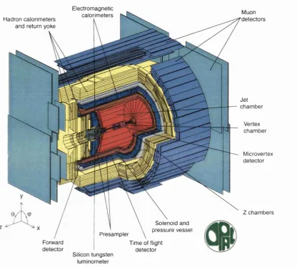 Figure 3.2: A cut-away view of the OPAL detector.