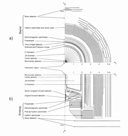 Figure 3.3: A cross-section view of the OPAL detector.