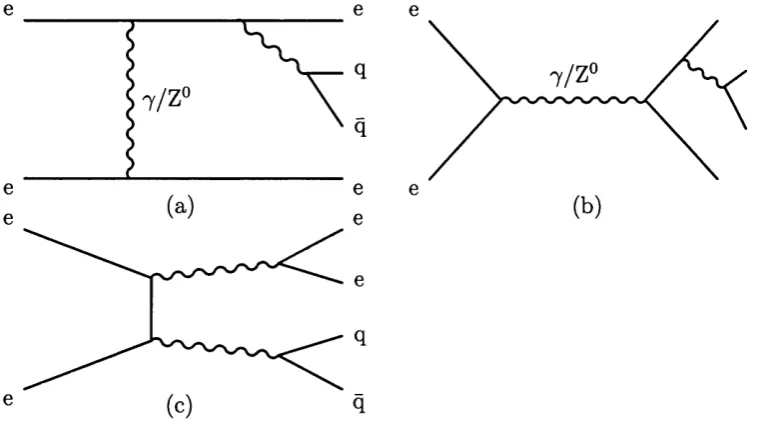 Figure 5.3: Non-multiperipheral four-fermion diagrams giving e+e“ qq final 