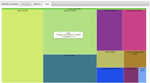 Fig. 4. LDVM implementation LODVisualization showing the DBpedia class hierarchy as a Treemap.