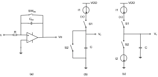 Figure 5: Current TVC implementations for embedded memory characterization 