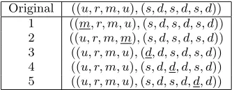 Table 1: Initial set of mutations for match