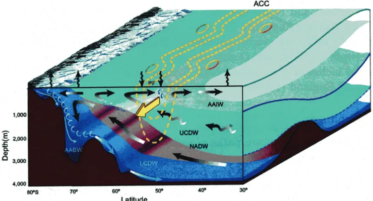 Figure 10. Vertical velocity of NADW as it reaches the density surface of 1027.625 kg/m3trajectories made using data from the OCCAM model