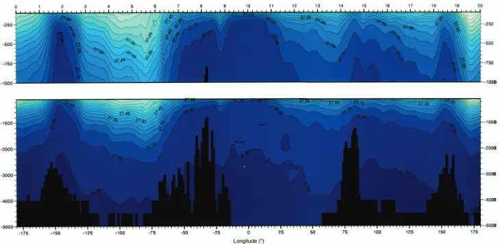 Figure 5. Schematic representation of bottom form stress (mountain drag). Wind stress imparted eastward momentum in the water column is removed by the pressure difference across the ridge