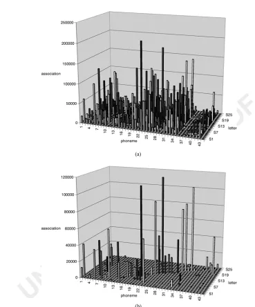 Figure 4.Association matrices for the na¨ıve initialization both initially, A0, and at convergence, A7.