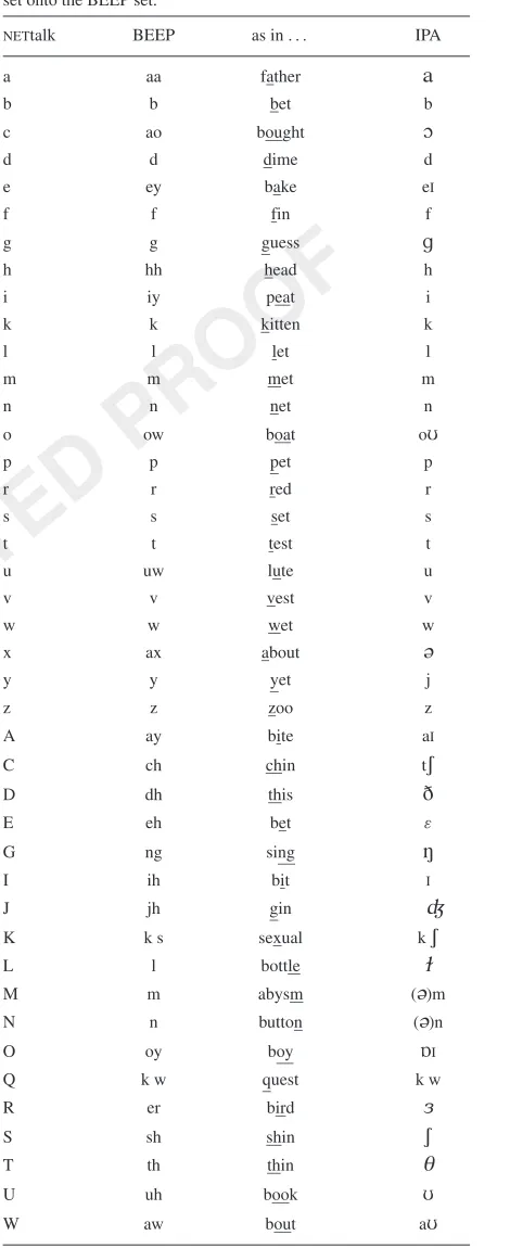 Table 1.Harmonization scheme used to map the NETtalk phonemeset onto the BEEP set.