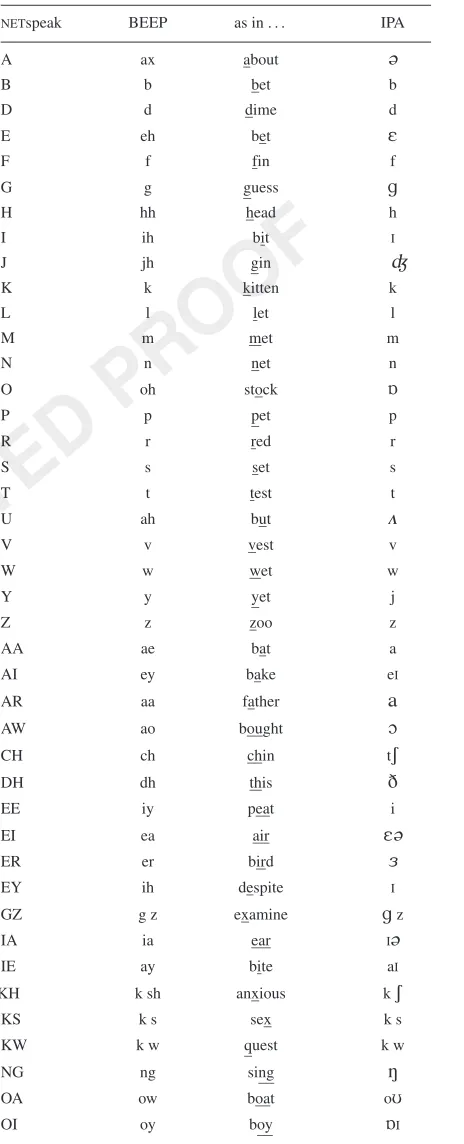 Table 2.Harmonization scheme used to map theNETspeakphoneme set onto the BEEP set.