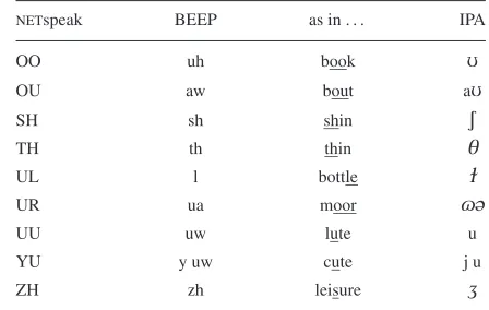 Table 2.(Continue).